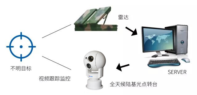 草原火災(zāi)視頻監(jiān)控云臺(tái)攝像機(jī)，為草原防火提供有力的科學(xué)依據(jù)